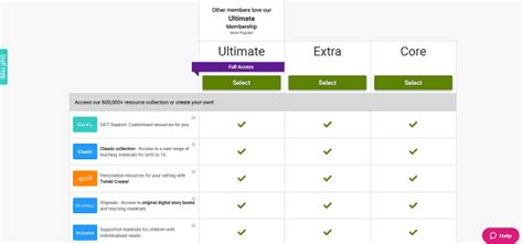 twinkl prices|School Subscriptions .